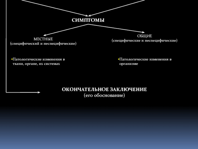 Факторы общие и специфические. Общие и местные симптомы. Специфичность в общем. Требования к БПЖ (Общие и специфические) Общие специфические. Специфический и неспецифический путь зрения.