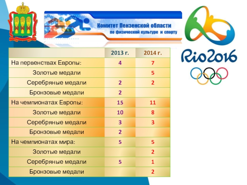 Сколько спортсменов участвует в олимпийских играх. Таблица медалей Олимпийских игр в Рио 2016. Итоги олимпиады в Рио. Медальный зачет в Рио де Жанейро.