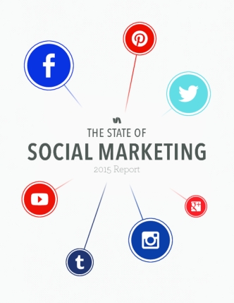 The State of Social Media Marketing in 2015