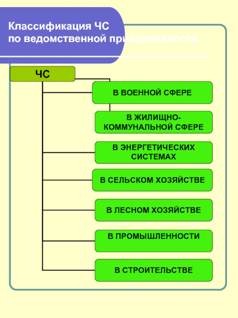 Ведомственная принадлежность. Классификация ЧС по ведомственной принадлежности. 6. Перечислите ЧС по ведомственной принадлежности.. По ведомственной принадлежности ЧС классифицируется:. По ведомственной принадлежности ЧС подразделяются на ….