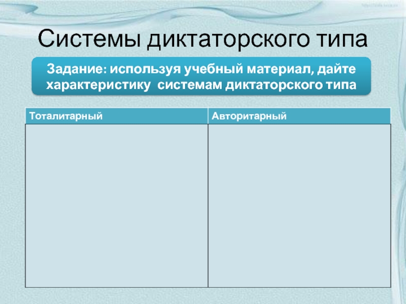 Диктаторский режим схемы. Диктаторский политический режим это. Политические системы диктаторского типа. Признаки диктатуры в государстве. Политическая система диктаторского типа.