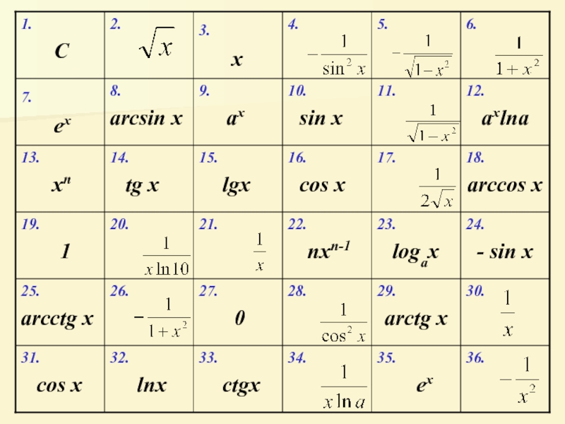 Sin arctg 1. Sin. Sin arcsin. Таблица sin arcsin. Cos(arcsin).