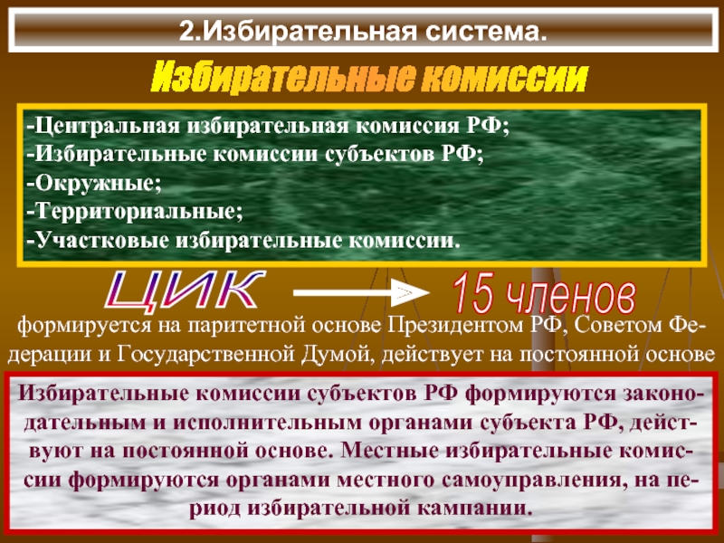 Российское избирательное право субъекты. Как формируется избирательная комиссия субъекта РФ.