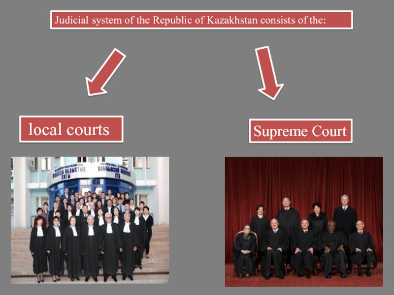 Judicial system. The Judicial System in Sweden. Political System of Kyrgyzstan. Judicial System of the Republic of Korea.