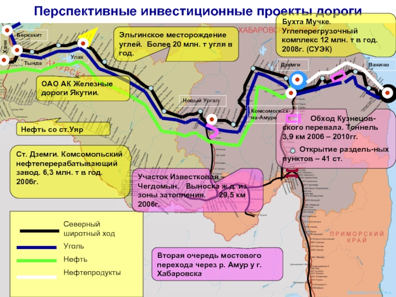 Доклад по теме Транспортная схема Суйфэньхэ-Гродеково-Уссурийск-Хабаровск
