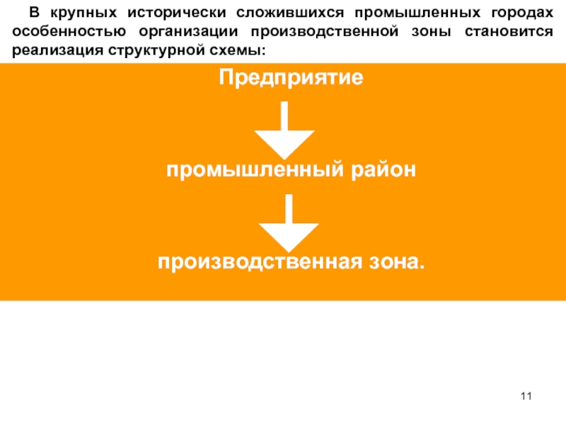 В производственную зону входят. Санитарно гигиенические требования к подъездным путям. Выделены следующие эоны:. Состав производственных зон. Промышленная зона основные требования.