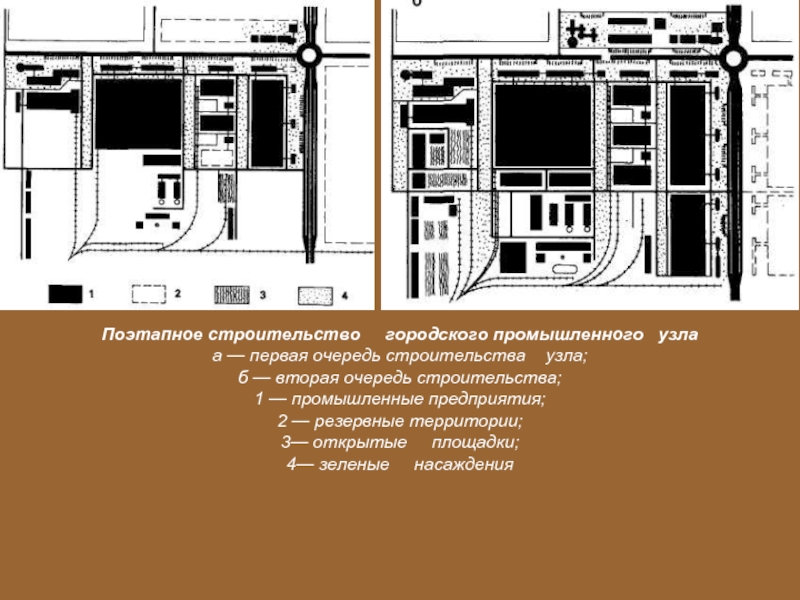 Промышленный узел. Проект промышленного узла. Типы застройки промышленного предприятия. Планировка промышленный узлов. Резервные территории промышленных предприятий.