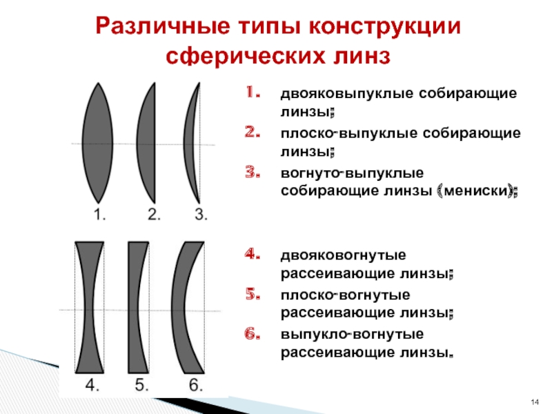 Рисунок выпуклой линзы