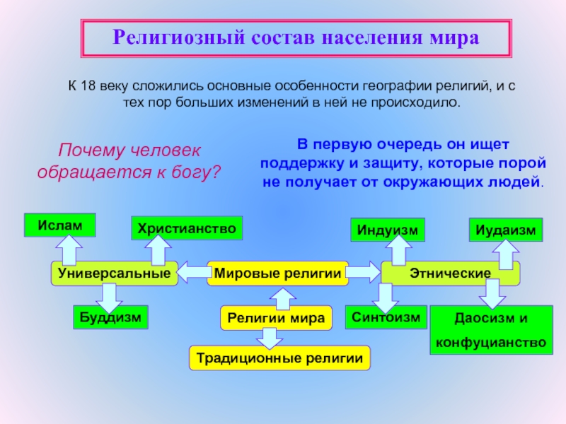 Из какого состояло население