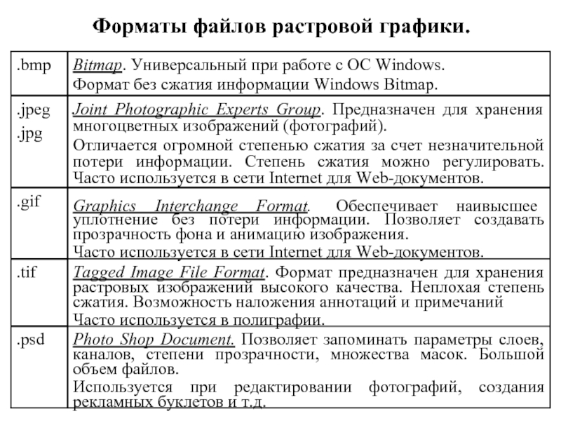 Назовите расширения растровых графических изображений