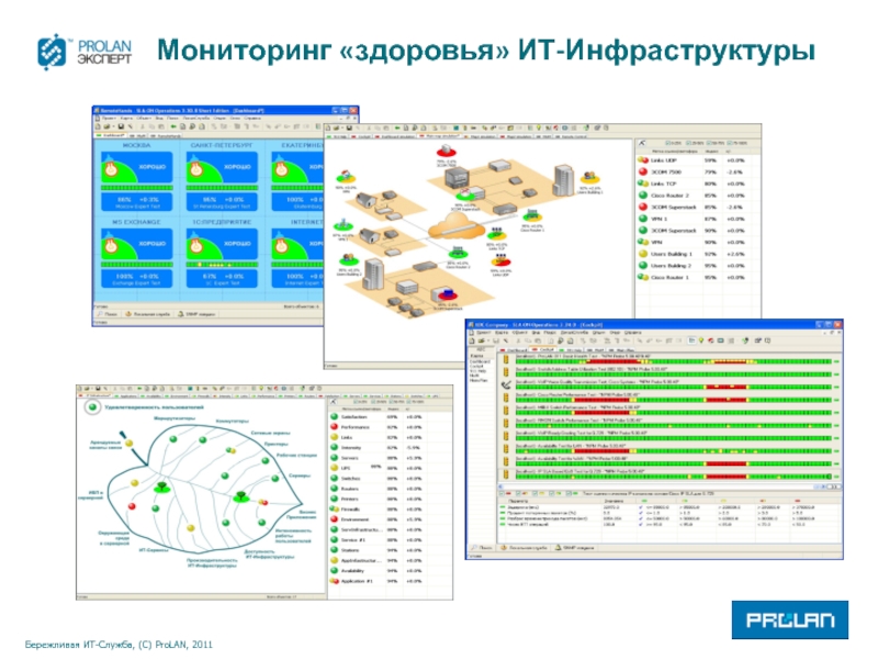 Мониторинг 2011. Мониторинг здоровья ИТ-решения. Карта здоровья проекта. Карта здоровья управление проектами. Слайд здоровья ИТ-инфраструктуры.