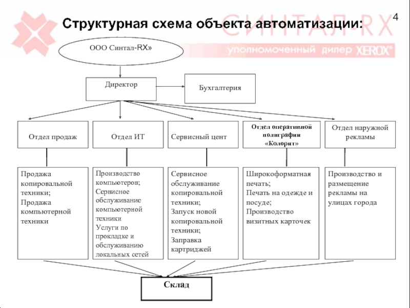 Схема объекта это