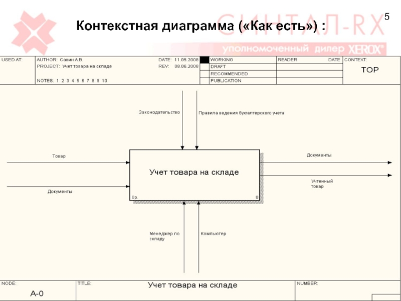 Диаграмма как есть