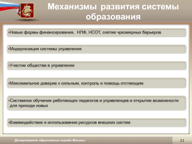 Московская система образования. Московский стандарт качества образования. Структура Московского образования. Характеристики системы образования Москвы.