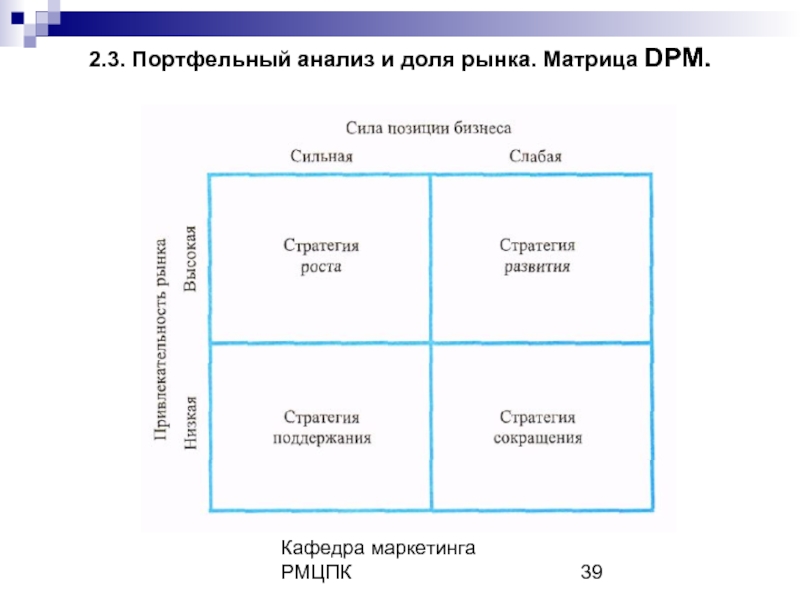 Матрица рынок бизнес. CRM матрица. Стратегическая матрица СРМ. Матрица рынка. Матрица Shell/DPM на примере компании.