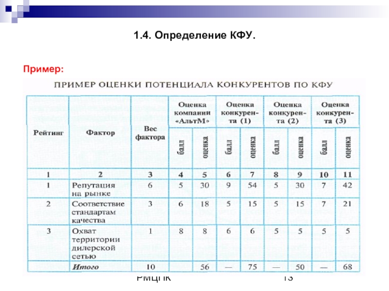 Презентация кфу пример