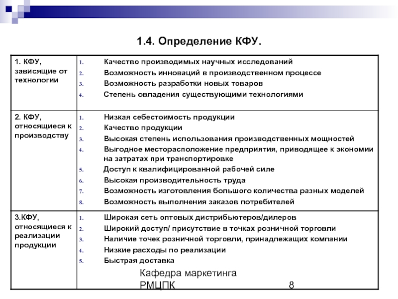 Ключевые факторы успеха