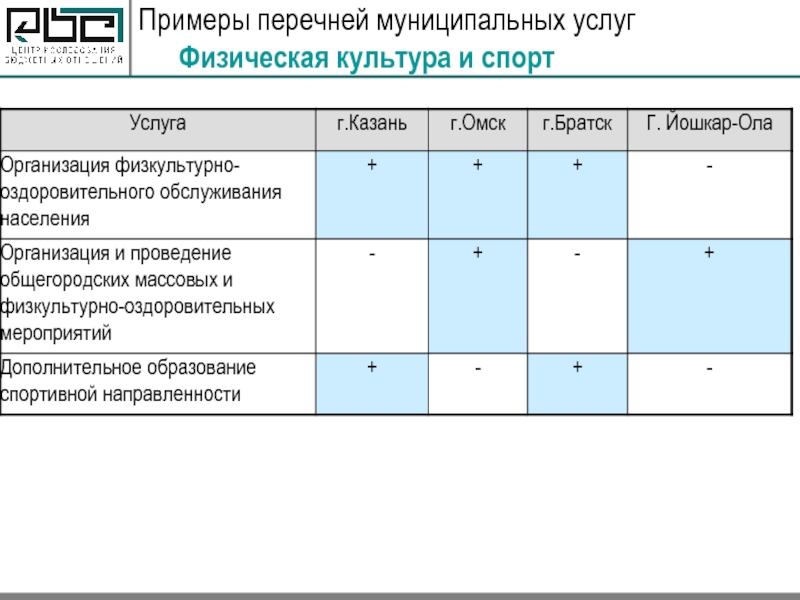 Образцы реестров муниципальной