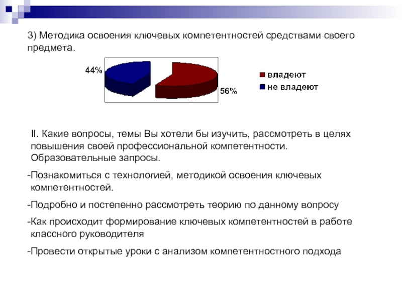 Методика 3. Образовательный запрос. Какие направления профессиональной подготовки вы хотели бы освоить. Рассмотреть, изучить.