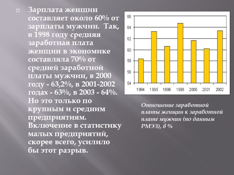 Средняя зарплата мужчин. Средняя зарплата в 1998 году. Средняя ЗП 1998 год. Зарплаты в 1998 году в России. Средняя зарплата в России в 1998 году.