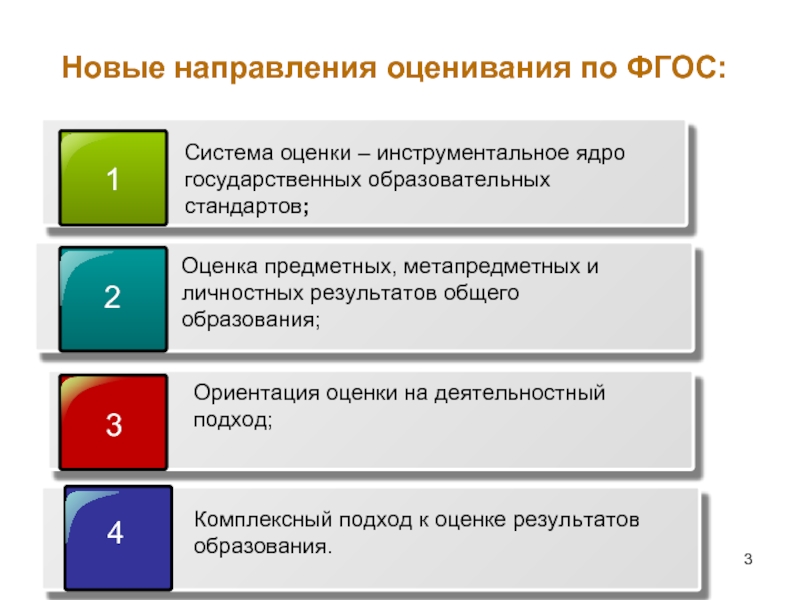 Система оценивания в школе по фгос 2023