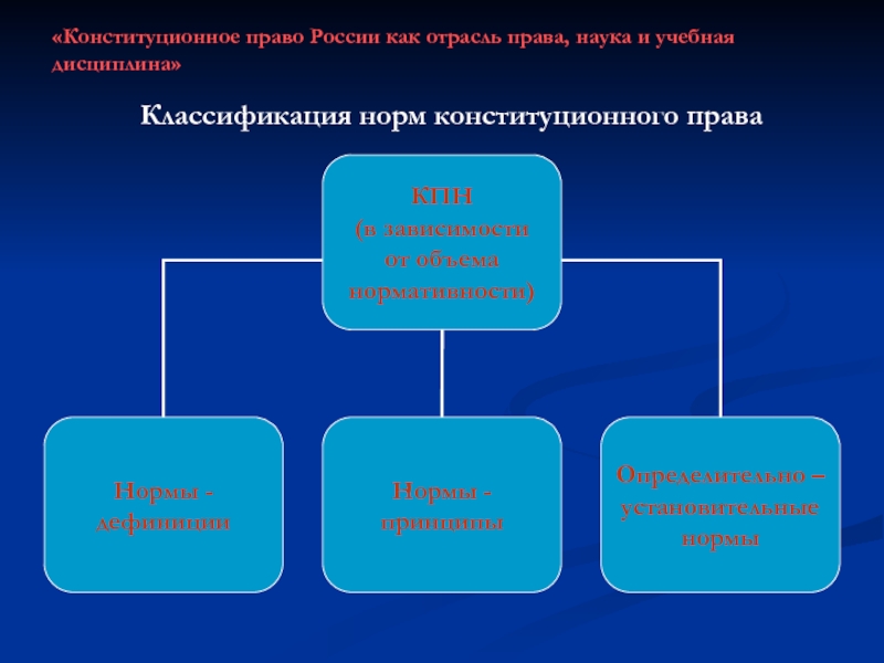 3 конституционно правовые институты