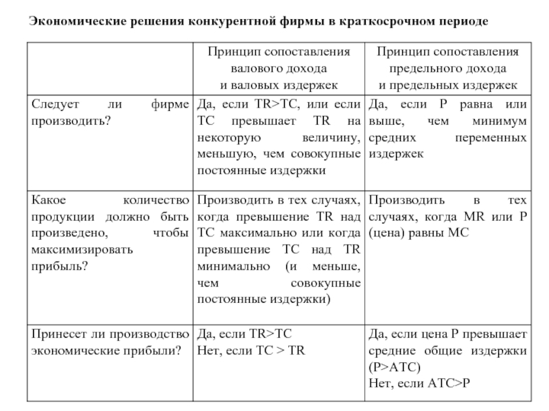 Экономические решения. Экономические решения примеры. Как принимать экономические решения. 5 Примеров решения экономических решений.