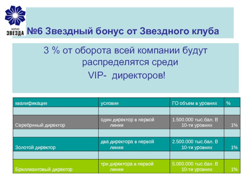 Владимир хегай маркетинг план