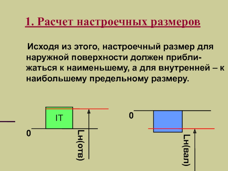 О размерах минимальной и максимальной величин. Настроечный размер это.