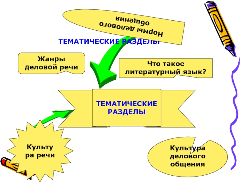 Жанры деловой речи