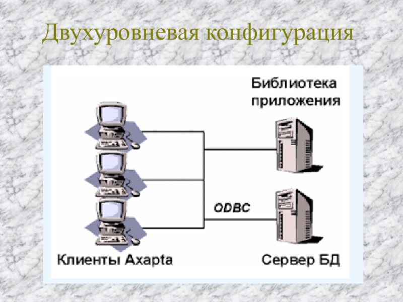 Высокая конфигурация. Двухуровневая конфигурация локальной сети. Определение двухуровневой конфигурации локальной сети.. Двухуровневая схема в энергетике. Двухуровневые сети Информатика.