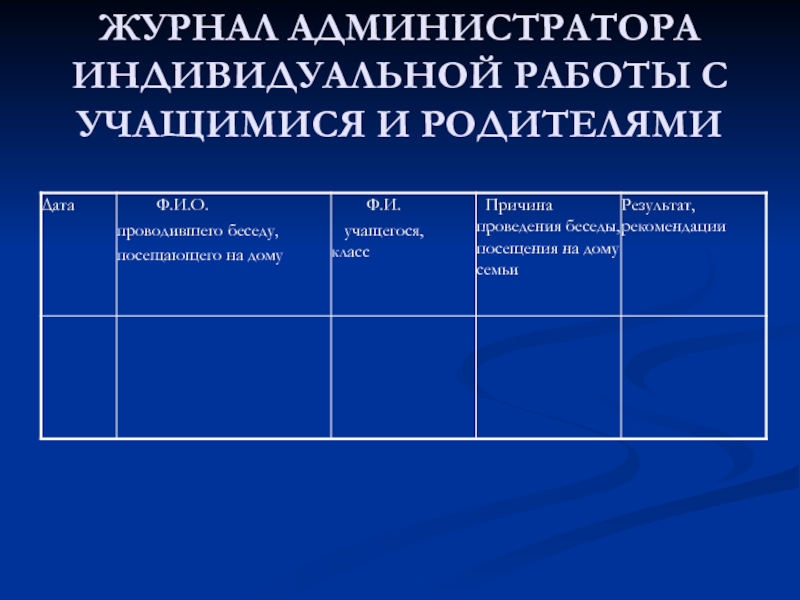 Индивидуальная работа во 2. Журнал индивидуальных бесед с учащимися и их родителями. Журнал учета профилактических бесед с родителями обучающихся. Журнал регистрации бесед с родителями и учащимися. Журнал учёта бесед с учащимися.