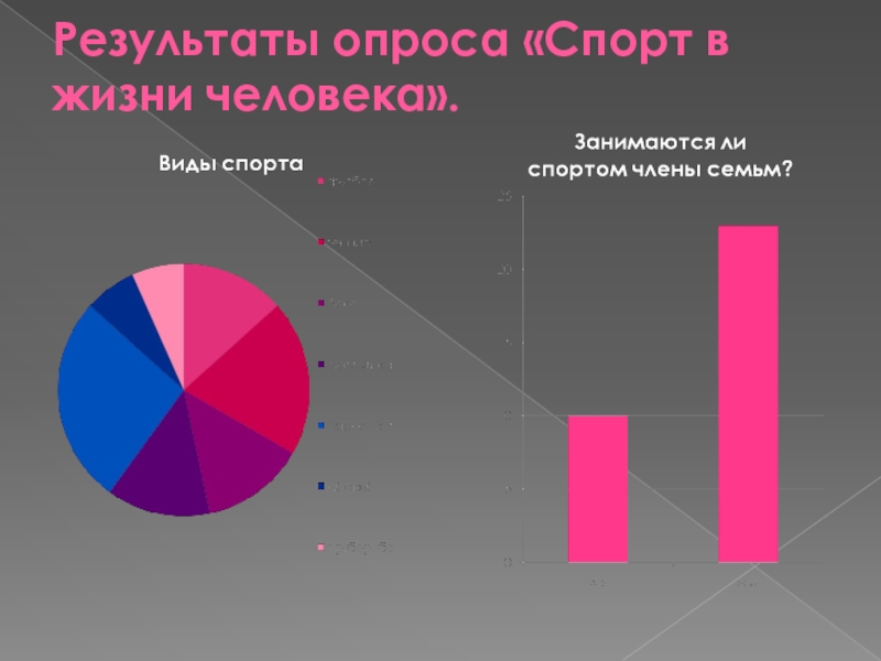 Результаты жизни. Опрос про спорт. Результаты опроса. Опрос про физическую культуру. Спортивный опрос варианты.