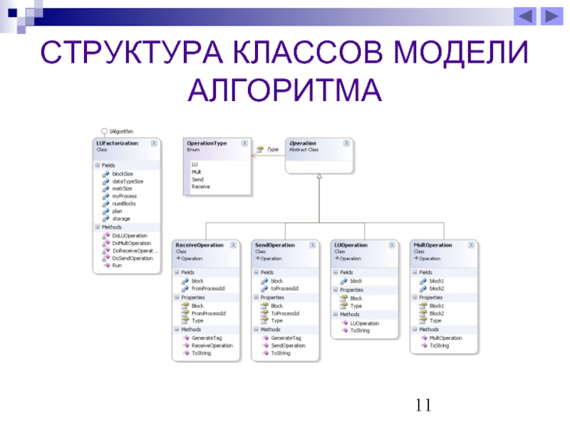 Моделирование классов. Структура классов. Описание структуры классов. Классы. Структура класса.. Модель классов приложения.