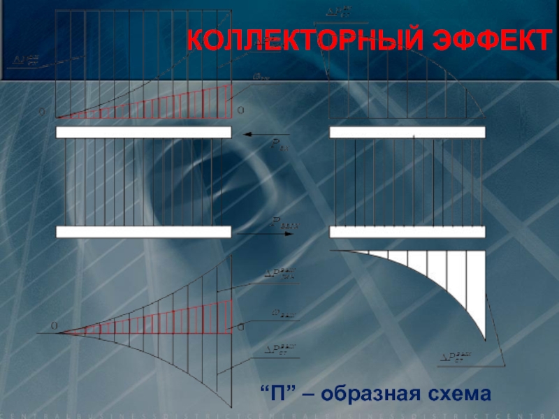 Эффект при котором. Коллекторный эффект.