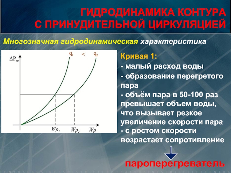 Характеристика кривой. Гидродинамика в парогенераторах. Кривая характеристики с. Перегретый пар.