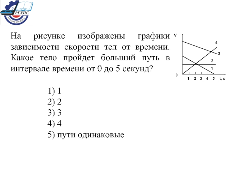 На рисунке изображен график зависимости скорости материальной точки от времени