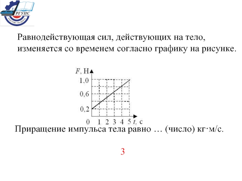 На рисунке приведены графики зависимости от времени модуля равнодействующей сил приложенных