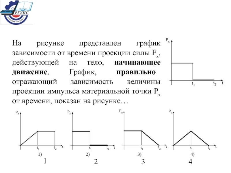 График зависимости материальной точки от времени