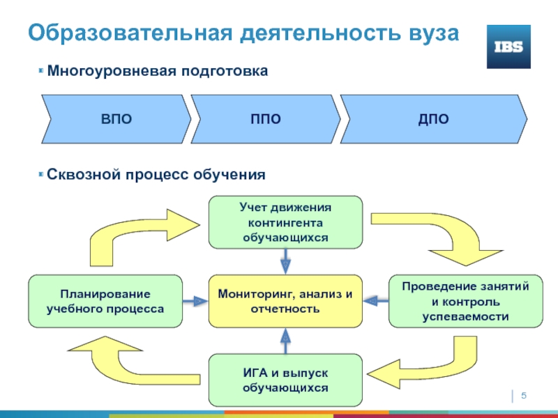 Сквозные технологии презентация