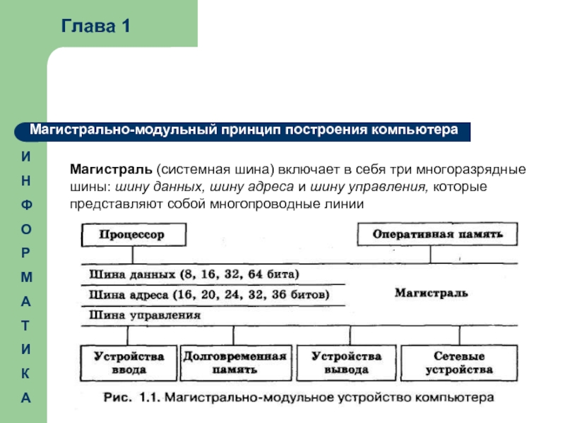 Схема магистрально модульный принцип построения компьютера