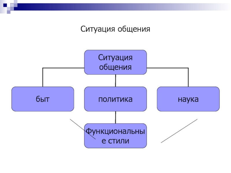 Ситуации общения 1 класс русский язык
