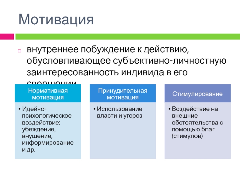 Мотивация курсовая. Современные теории мотивации презентация.