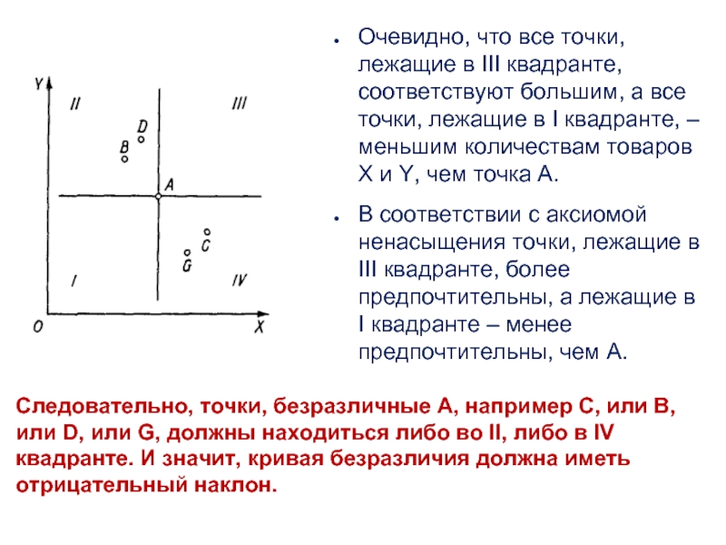 Точка лежит на векторе