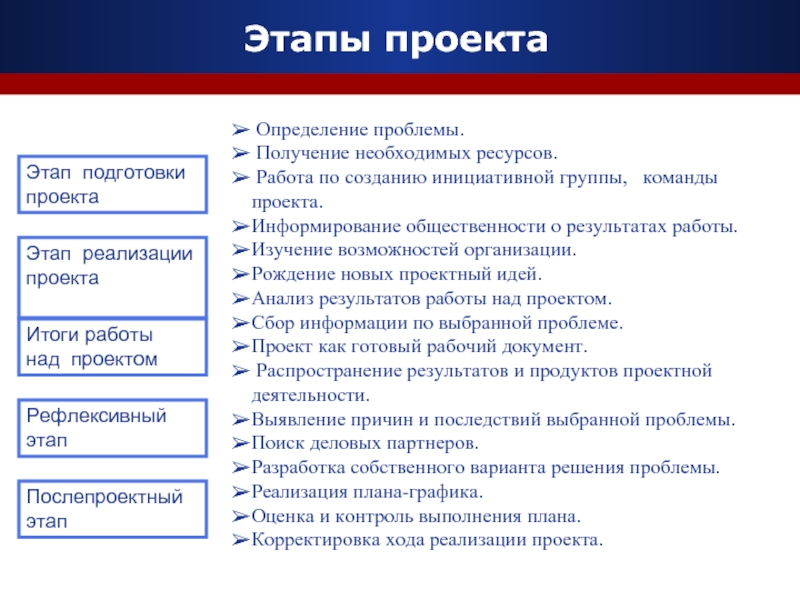 Проблемы создания предприятий презентация