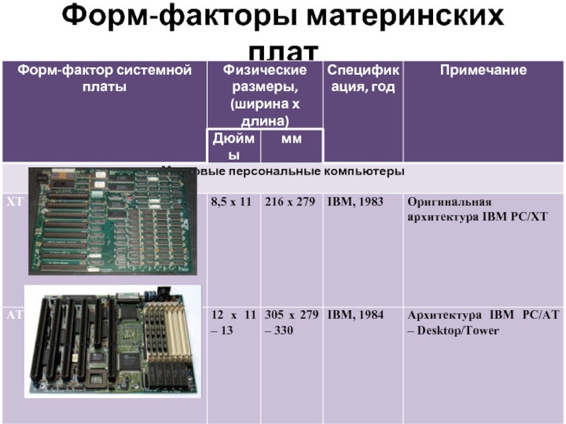 Форм фактор материнской платы презентация