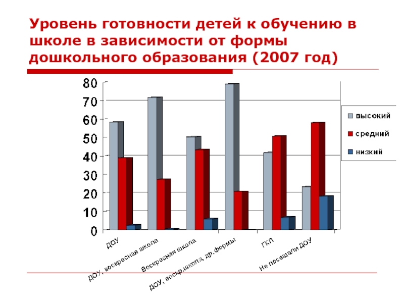 Высокая степень готовности. Уровни готовности к школе. Уровни готовности. Уровень готовности технологии. Уровень готовности ghjtrnfмакет.