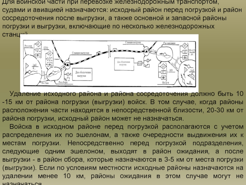 План погрузки воинского эшелона