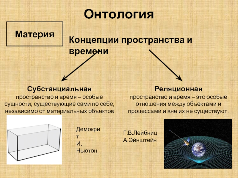 Пространство и время как формы существования материи презентация