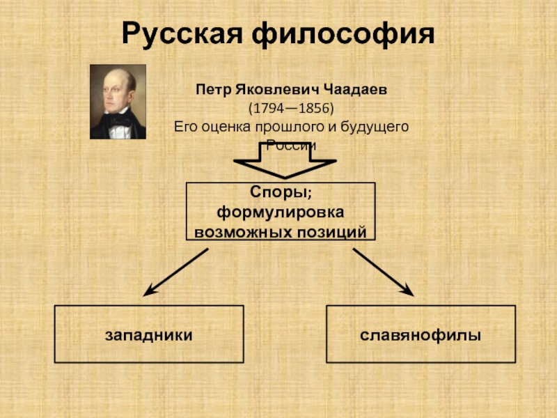 Оценка прошлого. Петр Чаадаев философия. Пётр Яковлевич Чаадаев философия. Чаадаев философия презентация. Философские взгляды Чаадаева.